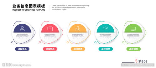 5步打造高效信息咨詢服務(wù)的信息圖表設(shè)計(jì)流程