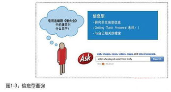信息咨詢服務 SEO藝術在信息型查詢中的關鍵應用