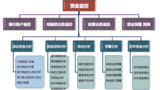 元年信息咨詢服務 專業賦能企業決策的多元化咨詢解決方案
