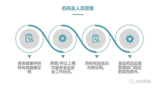 餐飲服務食品安全操作規范 信息咨詢服務與PPT制作指南