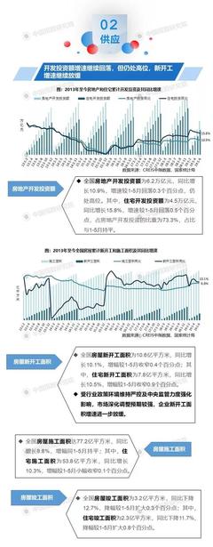 2019年上半年全國(guó)房地產(chǎn)開(kāi)發(fā)經(jīng)營(yíng)數(shù)據(jù)分析與解讀