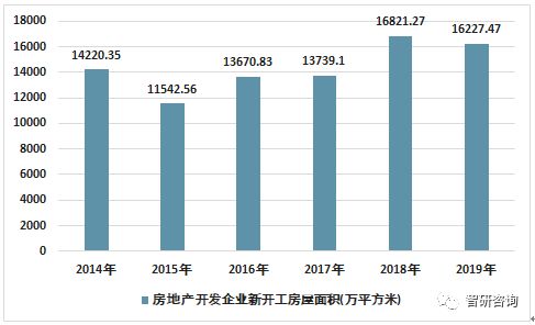 2019年江蘇省房地產(chǎn)行業(yè)發(fā)展現(xiàn)狀 投資趨穩(wěn)，銷(xiāo)售分化，行業(yè)步入高質(zhì)量發(fā)展階段